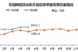 合理吗？年度最佳阵联赛分布：英超6西甲3，德甲、意甲挂零？