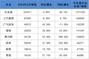 西甲-格林伍德造点+点射伊斯科点球扳平 贝蒂斯1-1战平赫塔费