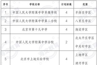 多投？本赛季至今追梦三分命中率42.9%全队最准 水花均不足四成