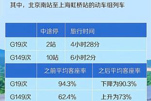 自去年11月1日以来追梦三分命中率46.3% 今天首次出手就命中