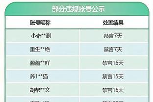 优质射手！克雷伊奇三分6投6中得到18分4板3助！