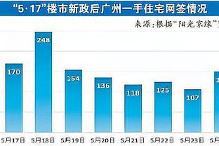 安东尼本场数据：3次过人成功1次，16次对抗成功7次，贡献4抢断